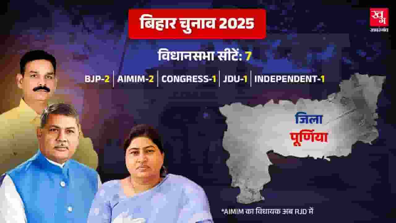 Bihar Assembly Elections.